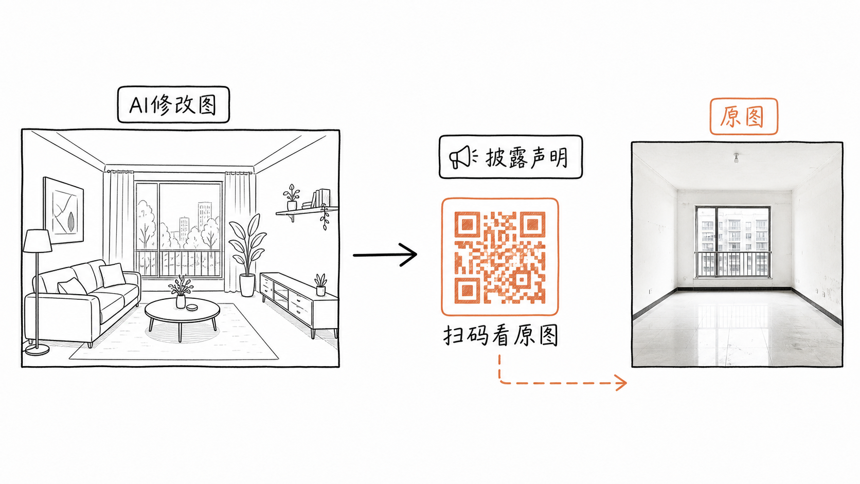 AI修改图必须附披露声明和原图链接的示意