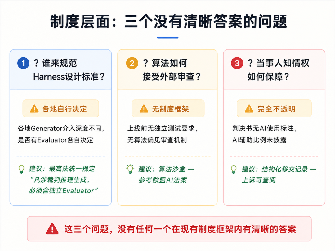 制度层面三个未解问题