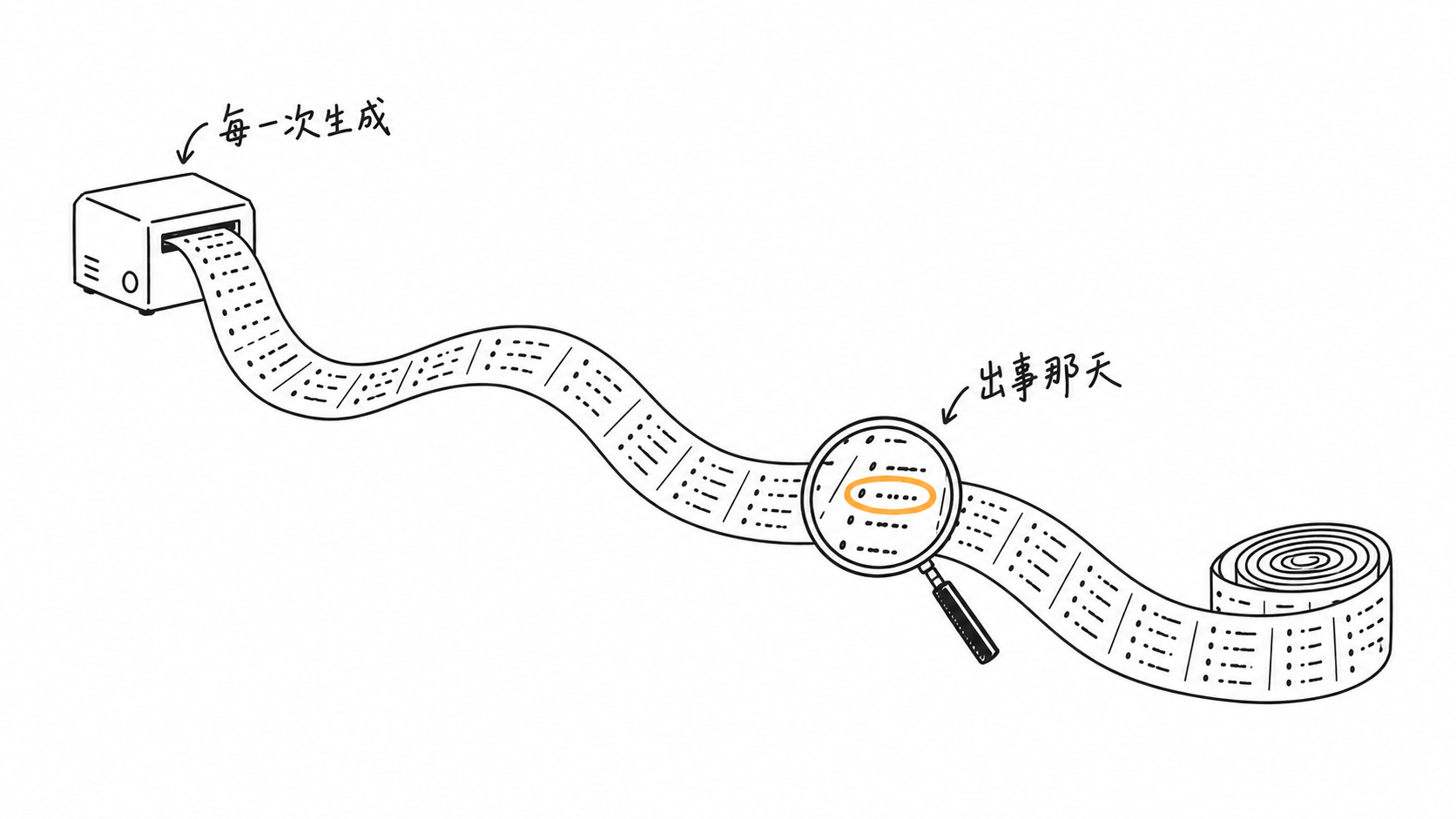 留痕：每一次生成，出事那天