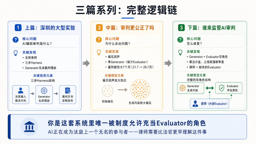 三篇系列完整逻辑链