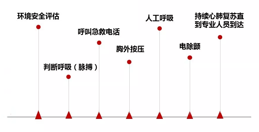 心肺复苏数字怎么数世界急救日——数字赋能、救在身边_https://www.jmylbn.com_新闻资讯_第10张