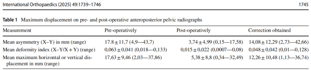 巧用外固定器：骨盆骨折经皮复位新方法