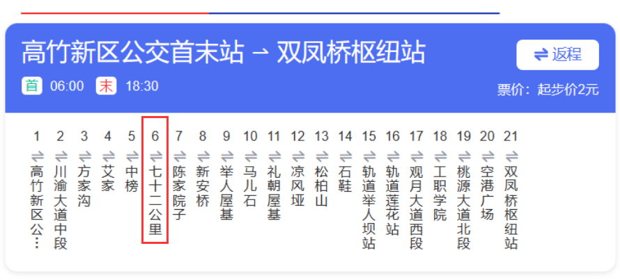 该公交线路,全长46公里,起于渝北区双凤桥枢纽站,终点止于川渝高竹
