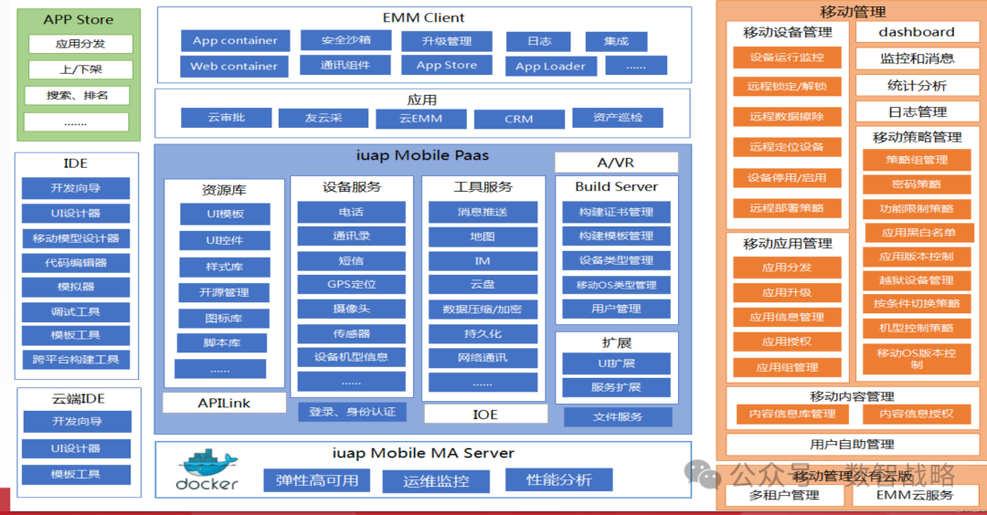 158页PPT | 装备制造业数字化转型：现状、趋势、信息化规划及关键业务解决方案