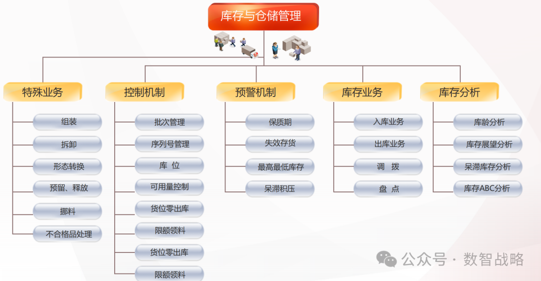 158页PPT | 装备制造业数字化转型：现状、趋势、信息化规划及关键业务解决方案