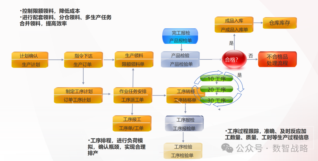 158页PPT | 装备制造业数字化转型：现状、趋势、信息化规划及关键业务解决方案