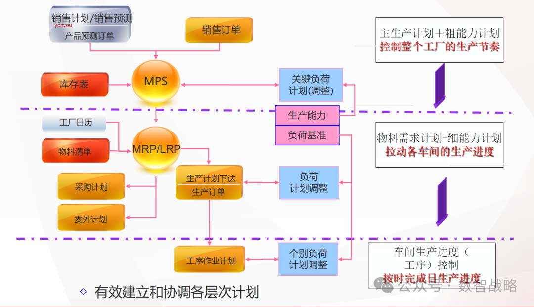 158页PPT | 装备制造业数字化转型：现状、趋势、信息化规划及关键业务解决方案