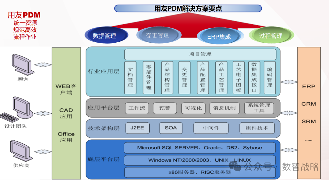 158页PPT | 装备制造业数字化转型：现状、趋势、信息化规划及关键业务解决方案