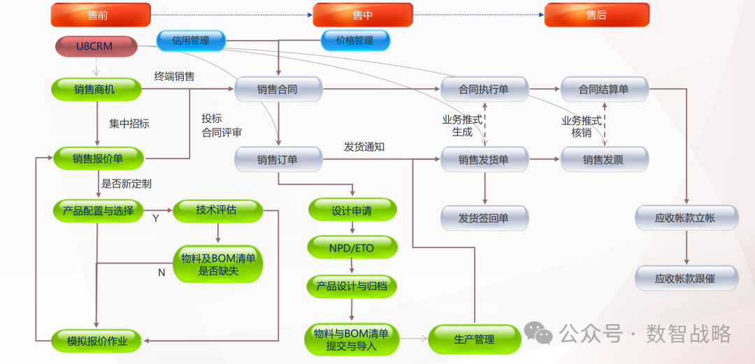 158页PPT | 装备制造业数字化转型：现状、趋势、信息化规划及关键业务解决方案