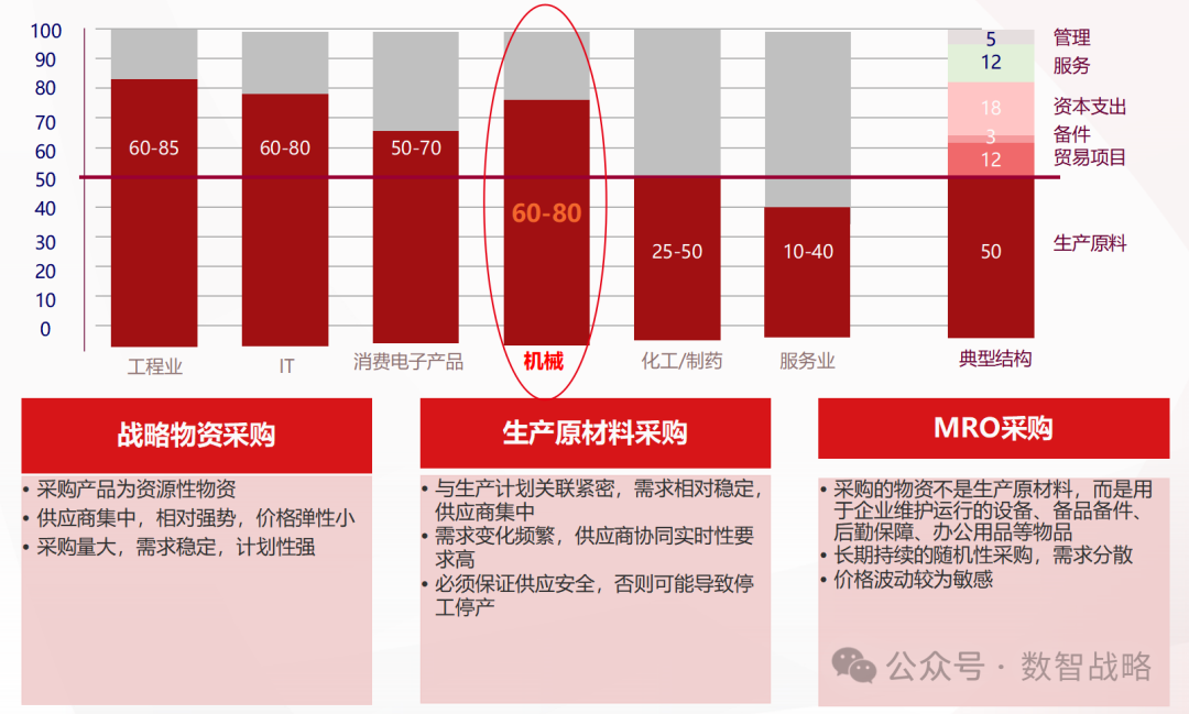158页PPT | 装备制造业数字化转型：现状、趋势、信息化规划及关键业务解决方案