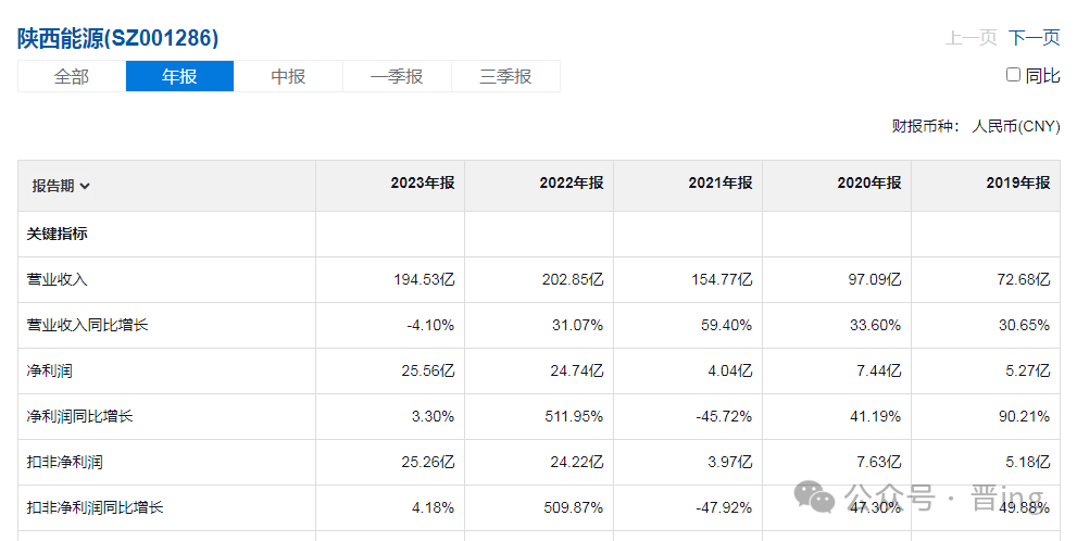 2024年07月24日 陕西能源股票