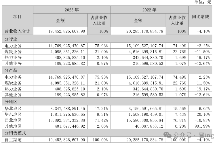 2024年07月24日 陕西能源股票