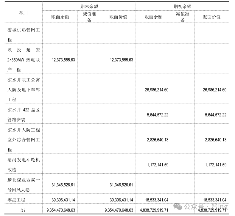 2024年07月24日 陕西能源股票