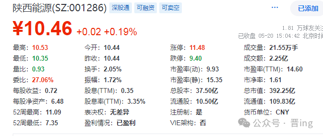 2024年07月24日 陕西能源股票