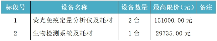 免疫定量分析仪测什么【采购公告】西盟佤族自治县人民医院荧光免疫定量分析仪等采购项目比选公告_https://www.jmylbn.com_新闻资讯_第2张