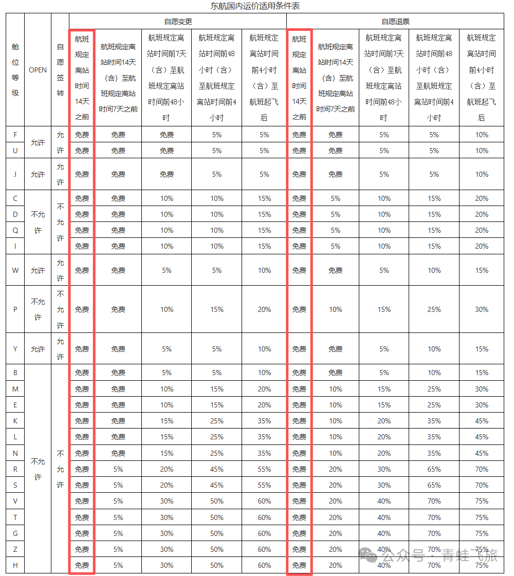 东航国内机票退改签新规：起飞前14天免费退改 舱位差异需注意