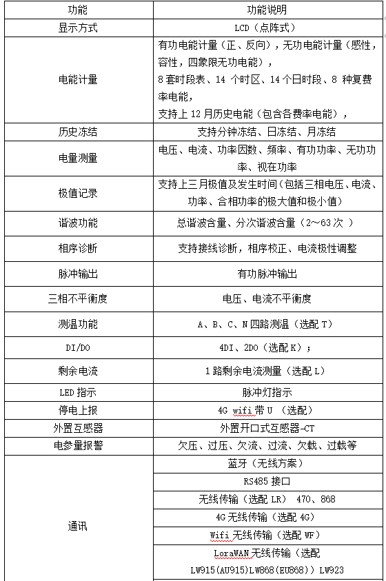 15分钟电能冻结准确计量 安科瑞ADW300A 智能电表