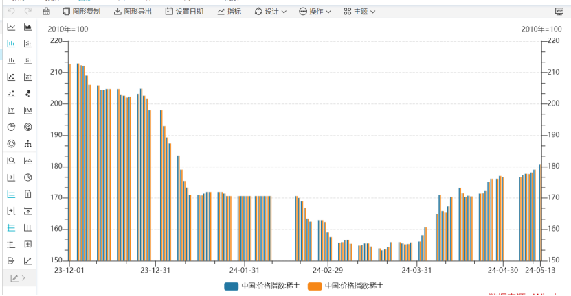 2024年06月23日 包钢股份股票