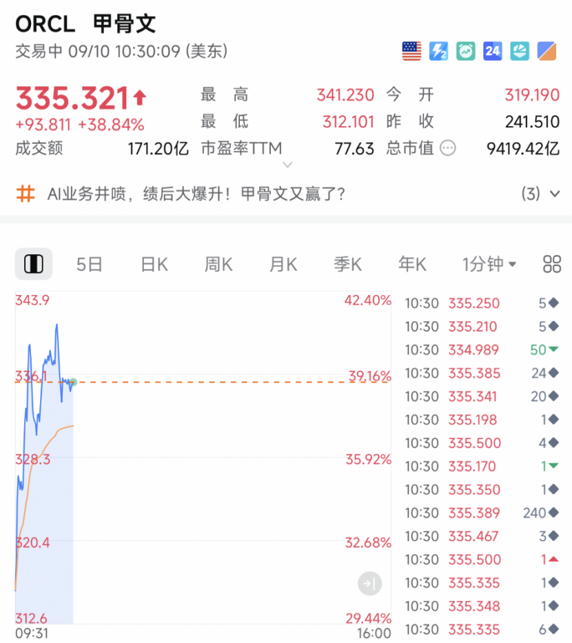 甲骨文电话会：AI业务井喷