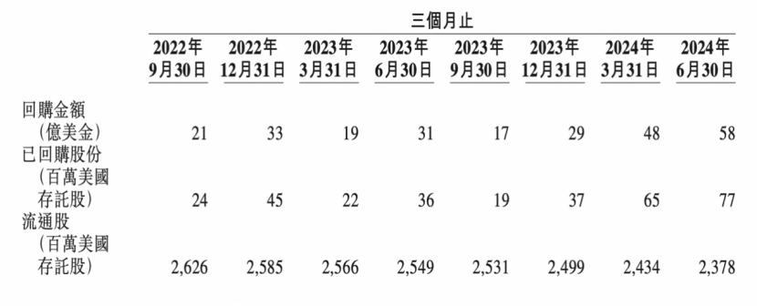 2024年06月23日 阿里股票