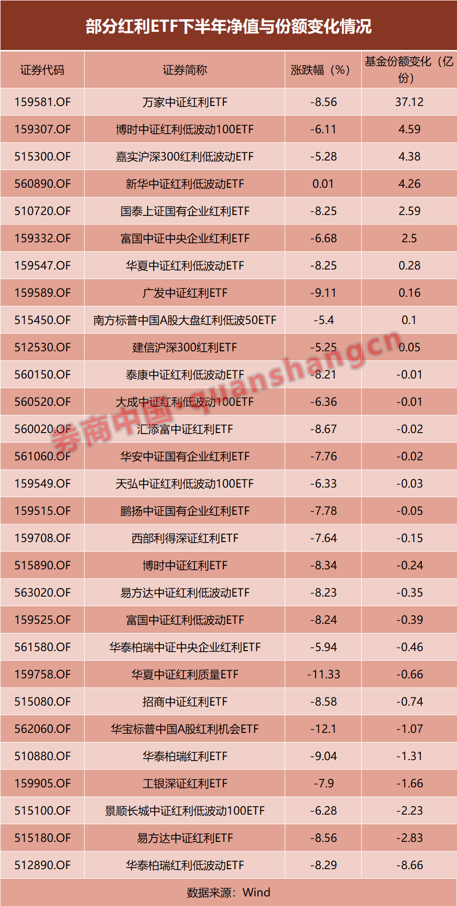 长江电力股价能到多少