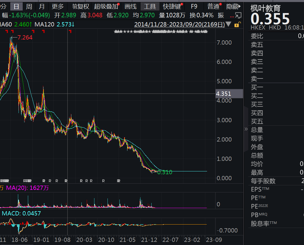 基金调整停牌股票估值