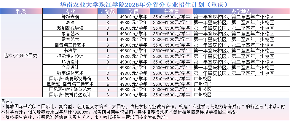 重庆.png