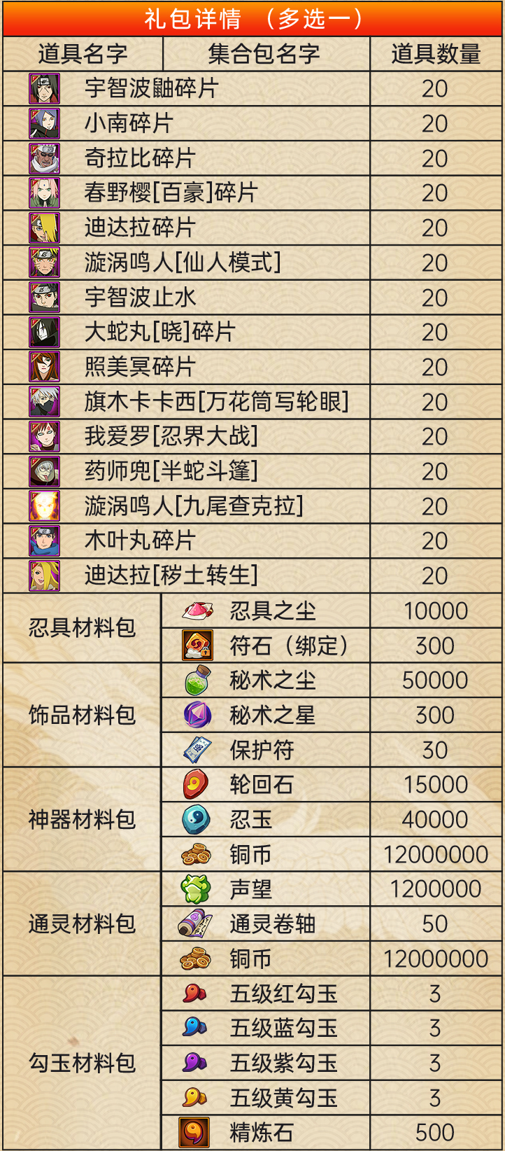 【忍者攻略】夏日静音秀绝活，木叶邮局送礼盒！