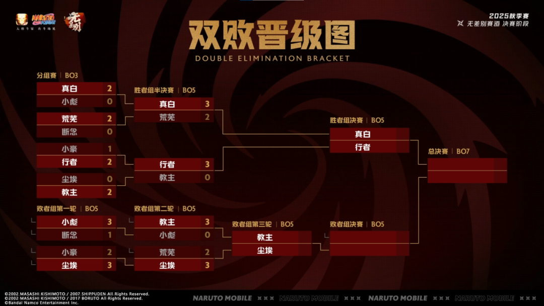 【新忍攻略】解放仙人力量，巳月「仙人模式」蛇影寄生随行！
