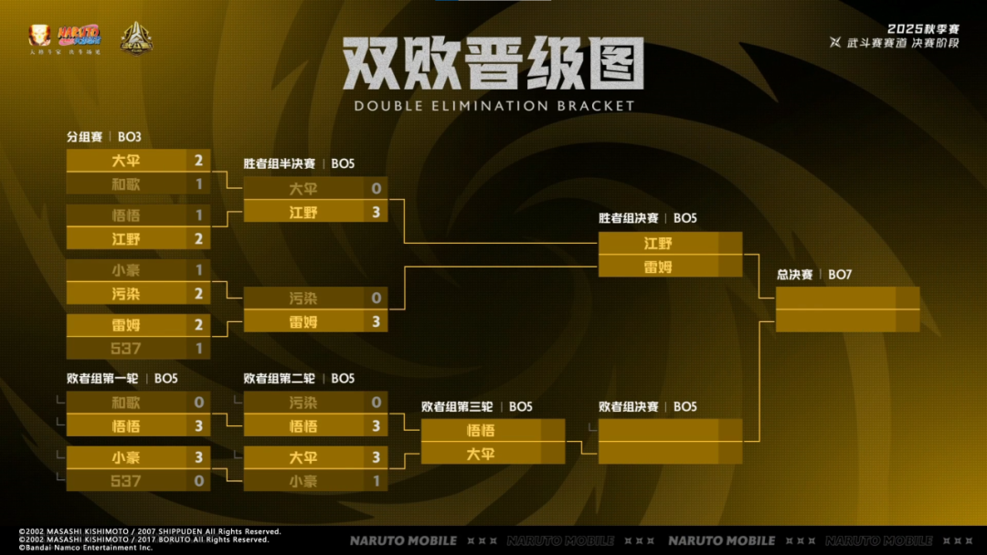 【秋季赛】巅峰对决，一触即发！秋季赛总决赛冠军赛今日开赛！