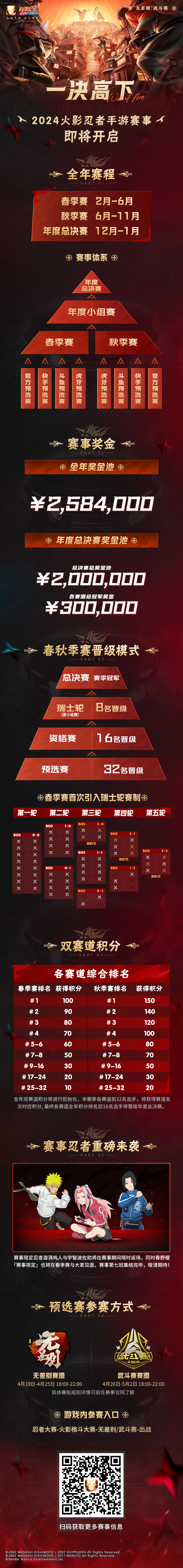 【春季赛】预选赛开赛在即，春野樱「赛事限定」形象抢先看！