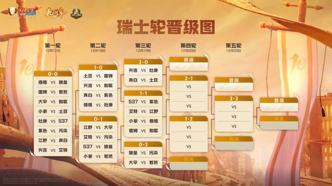 【新忍攻略】挚友的默契！漩涡鸣人·宇智波佐助并肩作战！