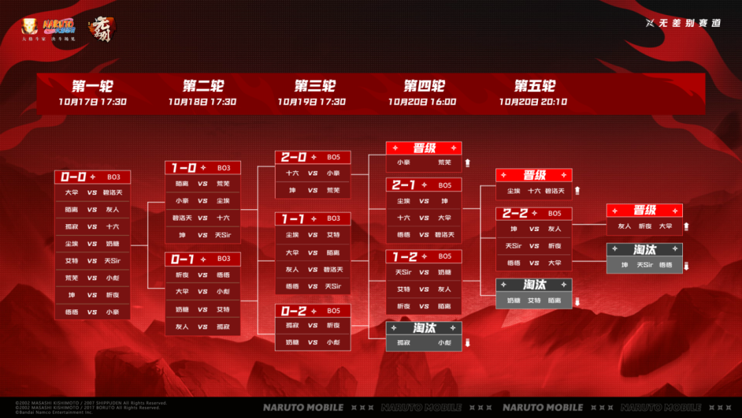 秋季赛总决赛线下报名现已开启！秋季赛瑞士轮阶段精彩回顾！