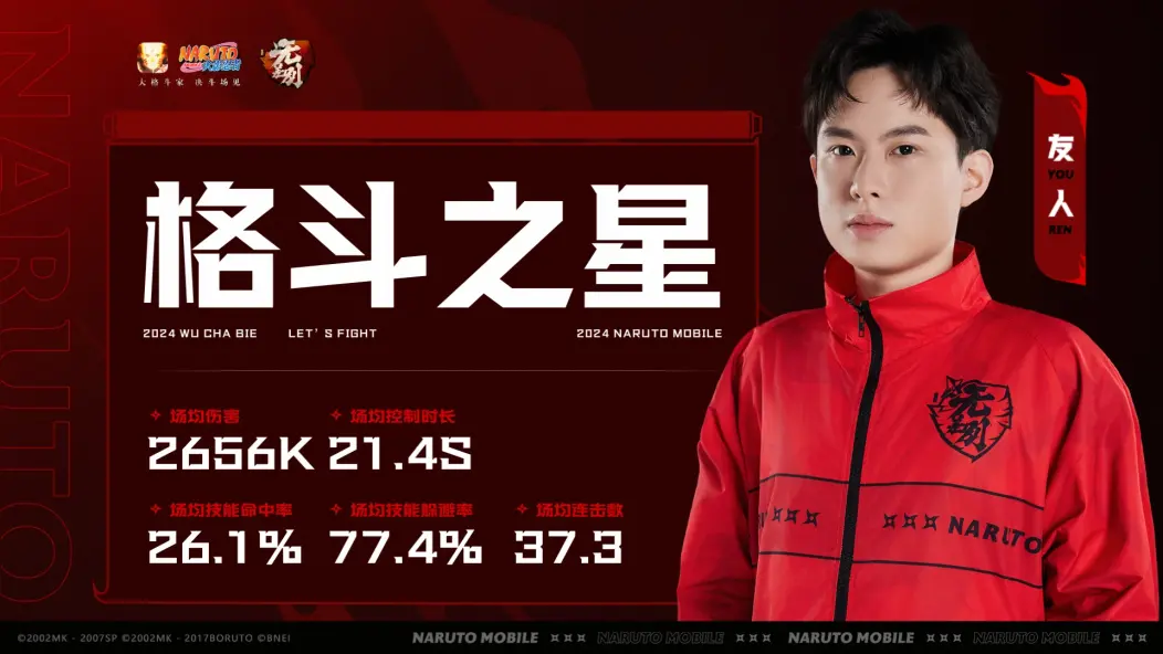 12.10无差别赛道晋级结果回顾