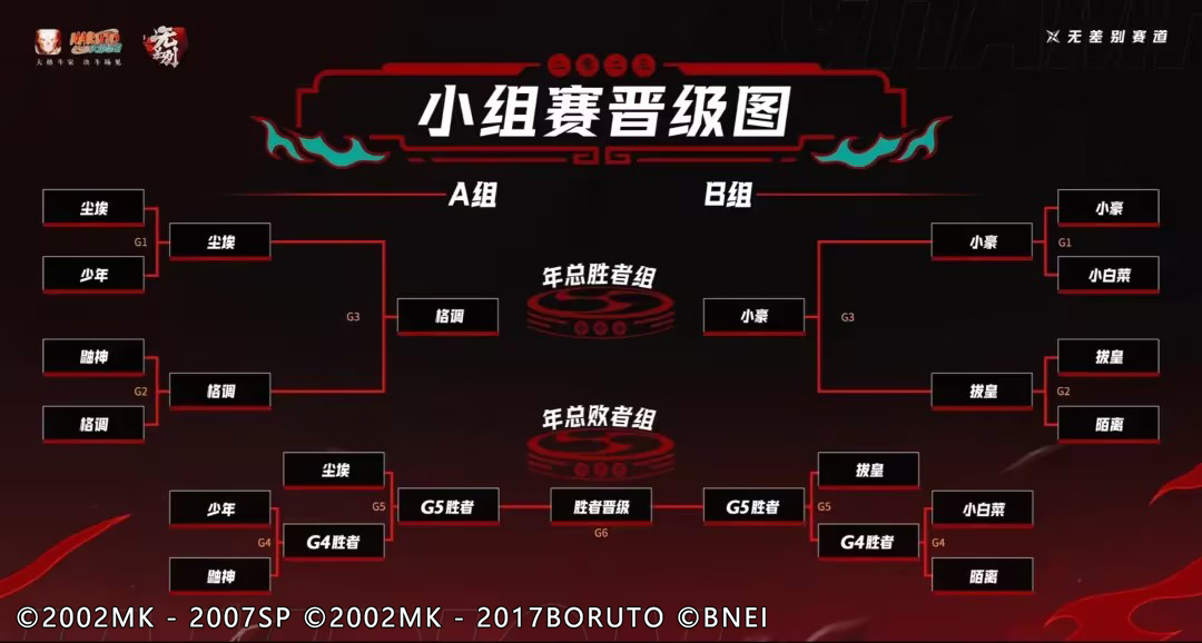 帅就一个字！水门担了一辈子！