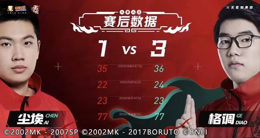 帅就一个字！水门担了一辈子！