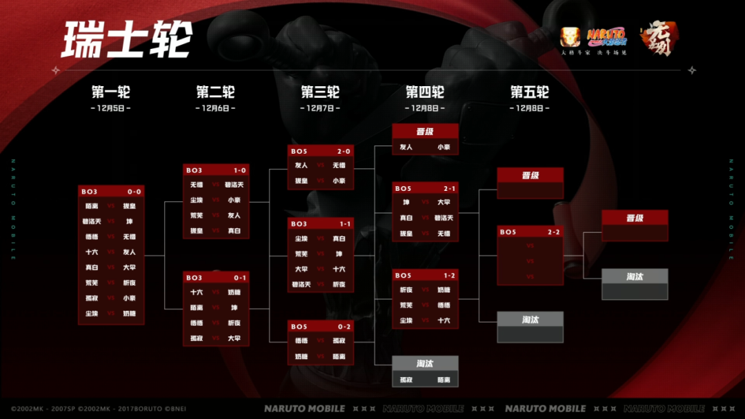 【互动剧场】他以“神”之姿降临，用绝对实力重塑忍界秩序！