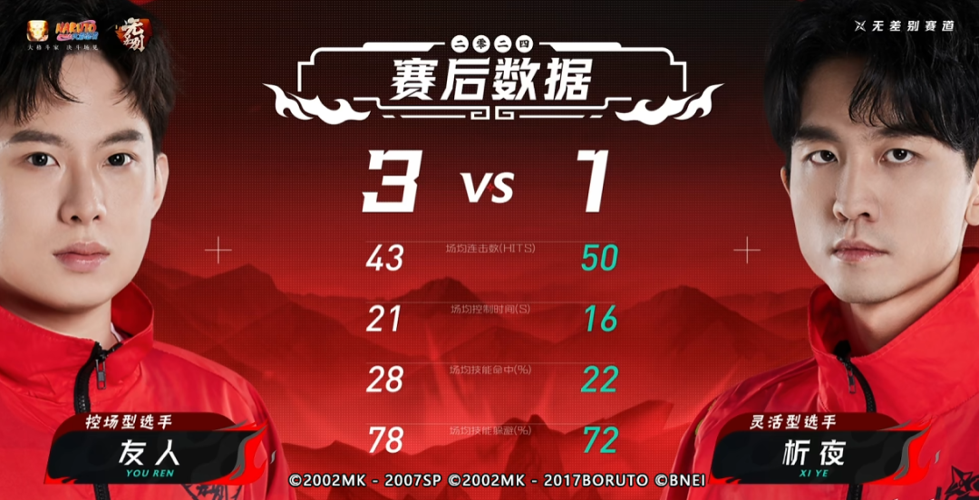 【互动有礼】《火影忍者剧场版：忍者之路》今日上映！文末还有豚豚送来电影周边好礼~