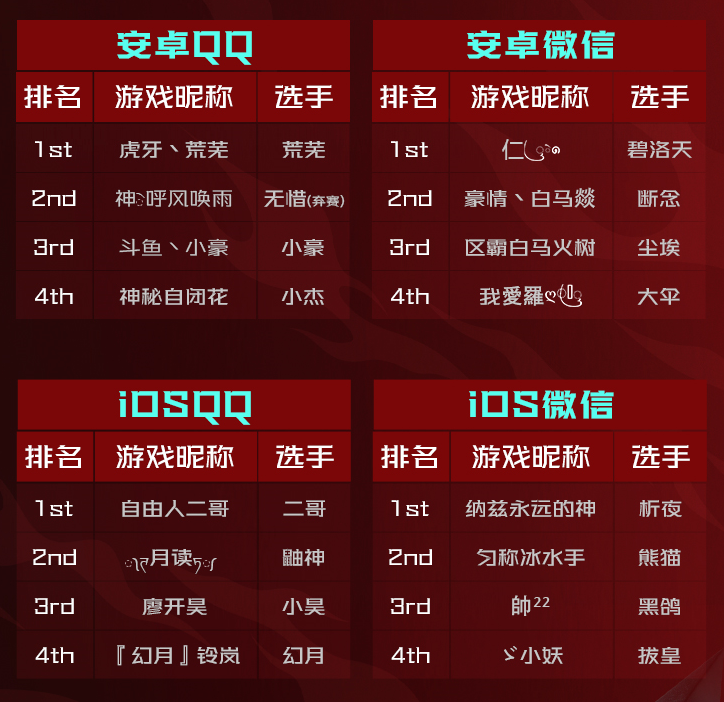 【活动爆料】许愿宝库上新，白面具回来了？