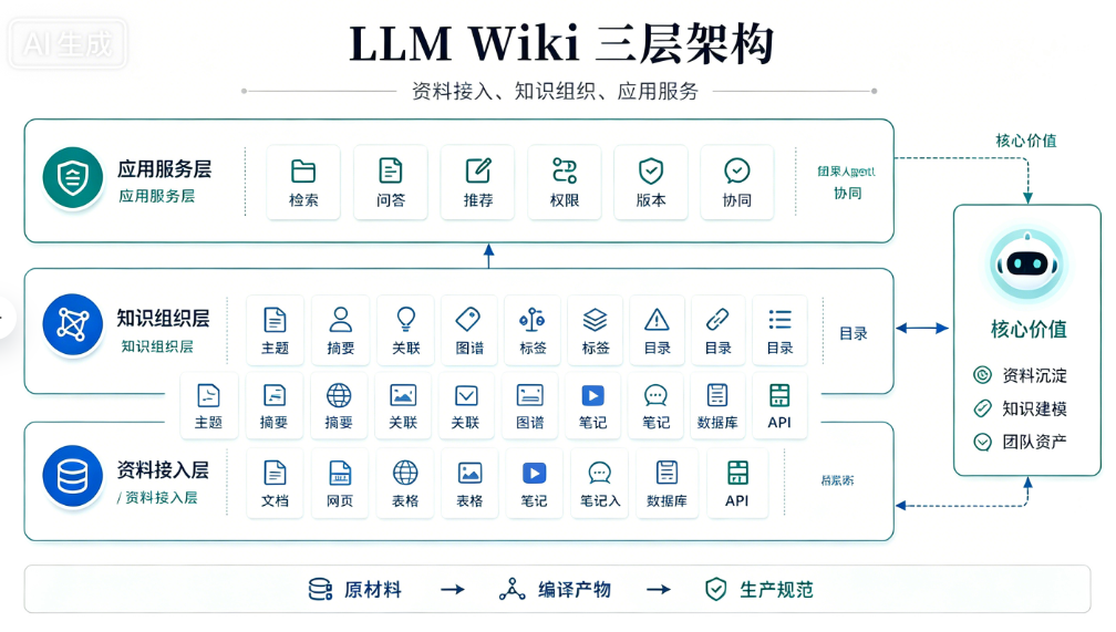 配图 12