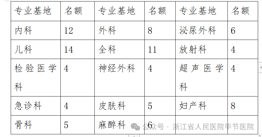 遵義醫學院的錄取分數_2023年遵義醫學院研究生院錄取分數線_遵義醫學院臨床醫學錄取分數線