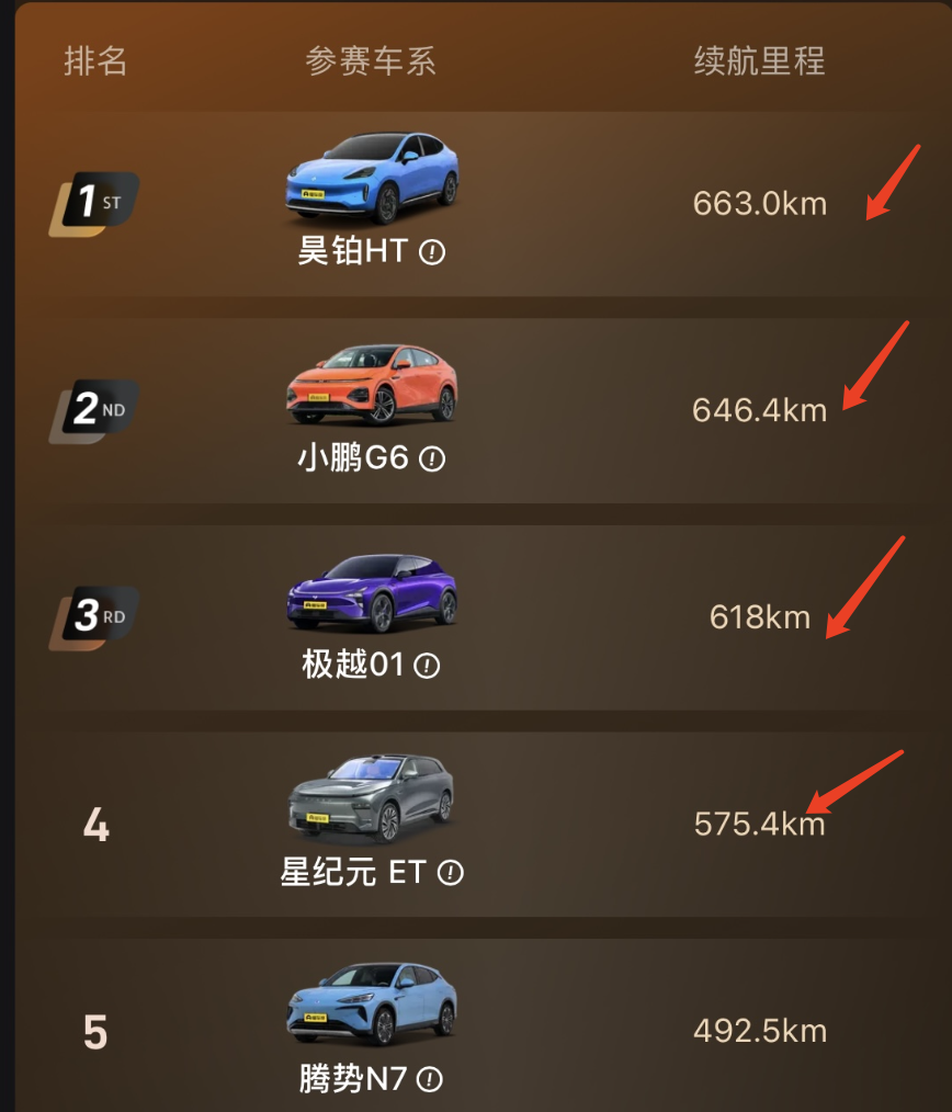 中大型SUV选纯电还是增程