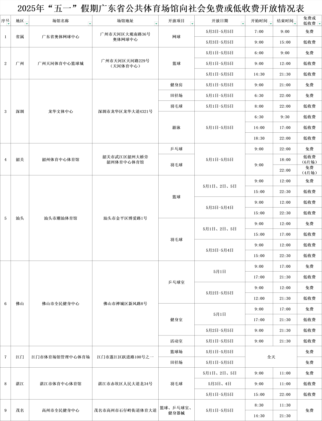“南沙金融30條”給廣州期貨業(yè)帶來了什么？