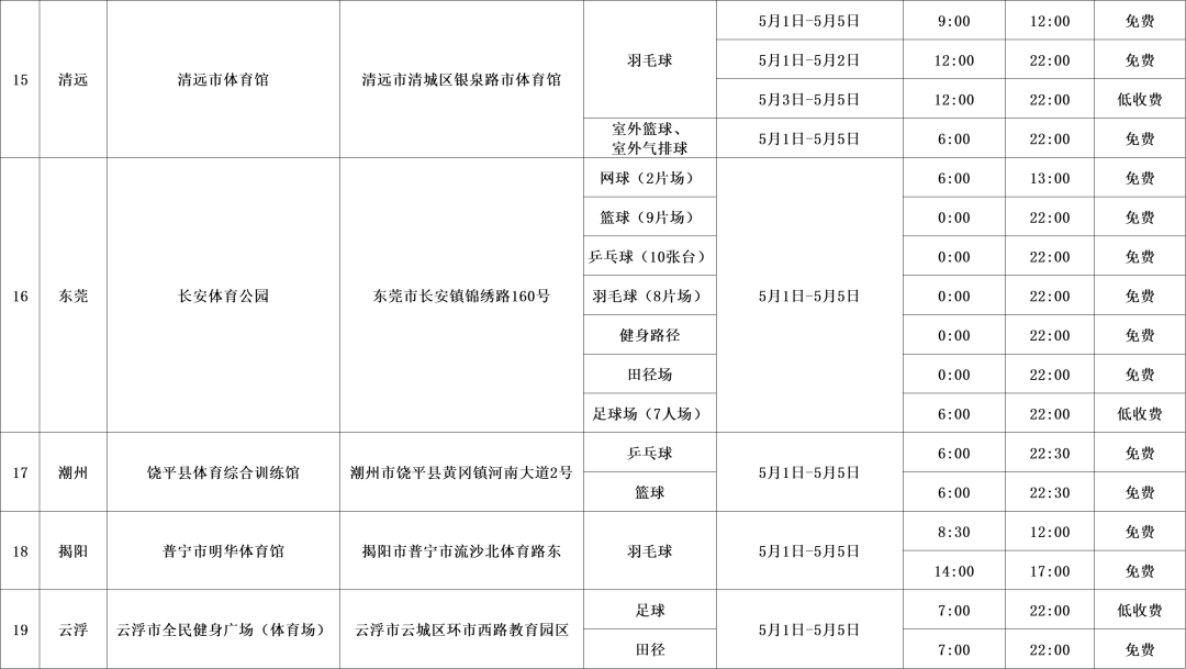 出行請(qǐng)注意！梅州火車站部分列車恢復(fù)開(kāi)行