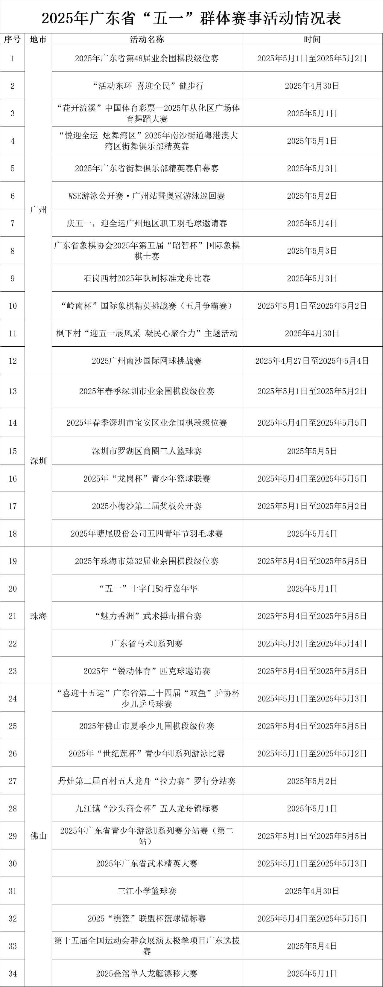 利于金柚品質(zhì)提升！預(yù)計(jì)10月梅州氣溫略低、降水量偏少
