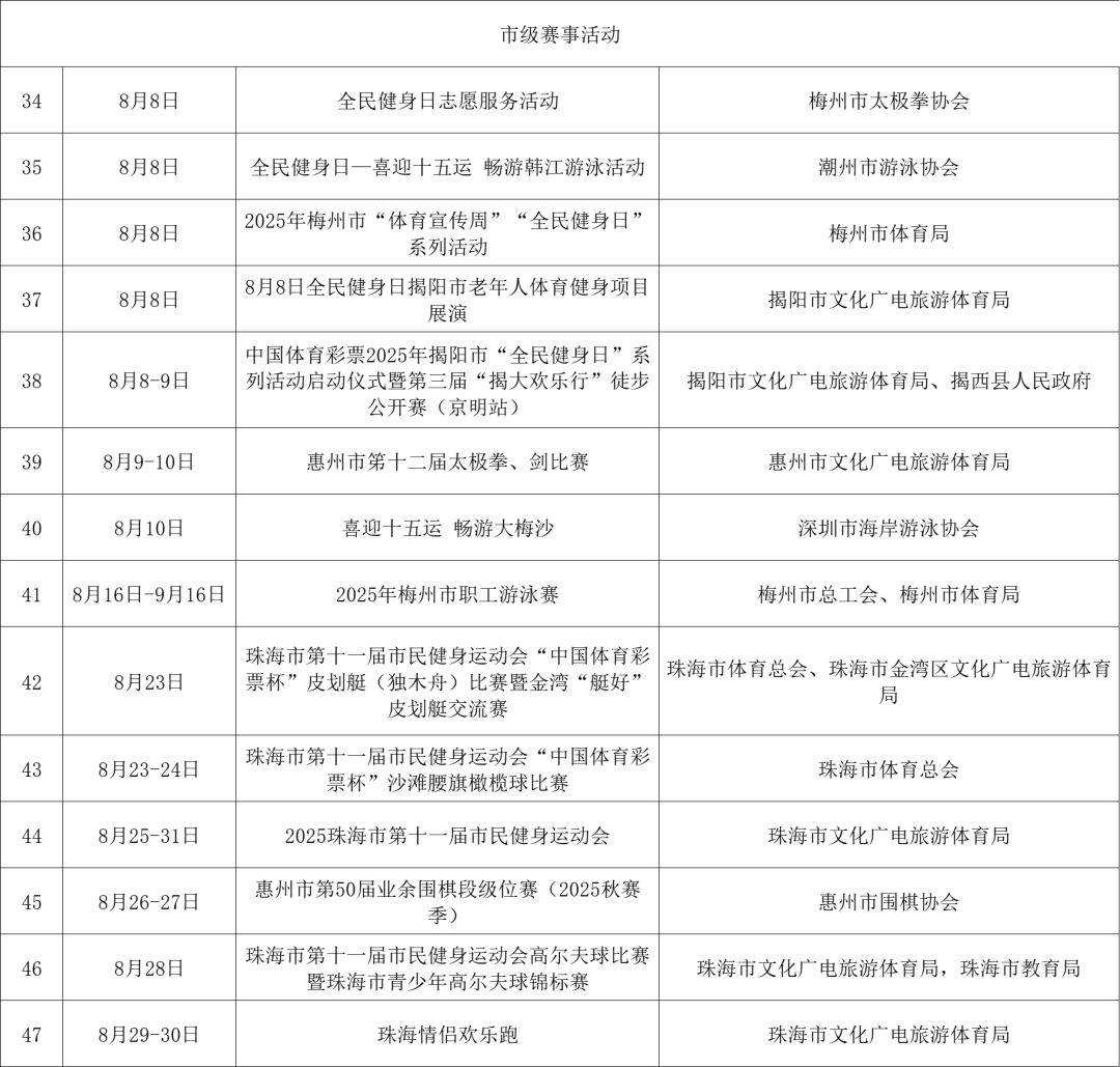 开启创新之门 走稳创业之路