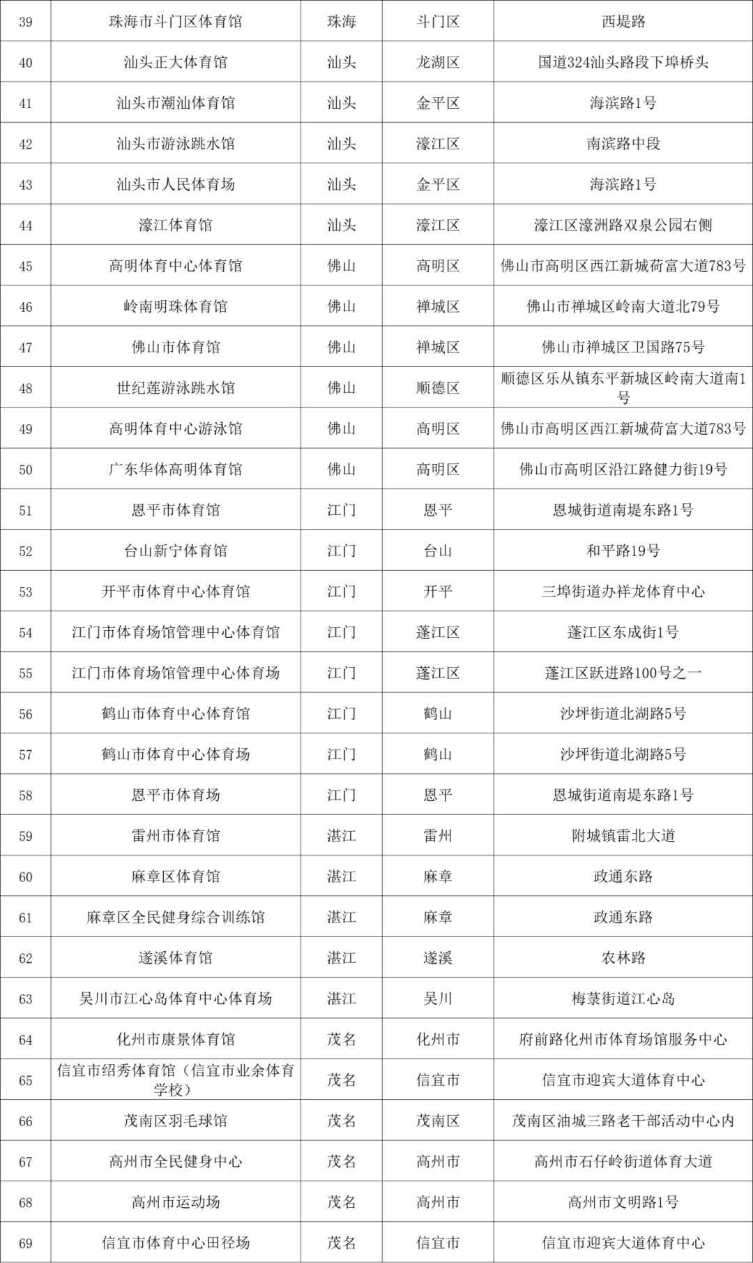 新股消息 | 群核科技港股IPO招股书失效