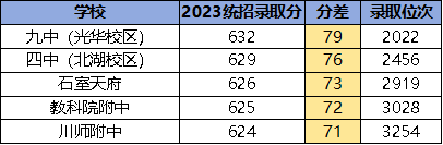 實驗中學錄取分數線_實驗中學的錄取分數線_2021年實驗中學分數線