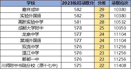 2021年实验中学分数线_实验中学录取分数线_实验中学的录取分数线