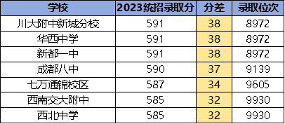 實驗中學的錄取分數線_2021年實驗中學分數線_實驗中學錄取分數線